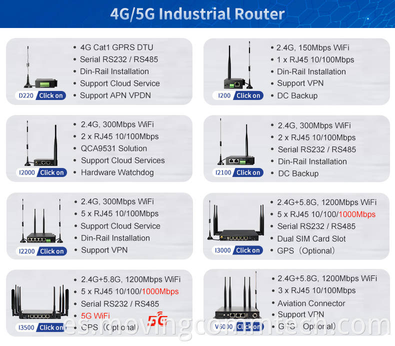 industrial router 12v